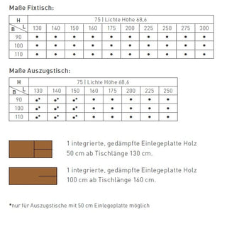 Tisch Tak Größen- und Typentabelle