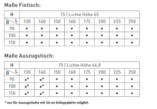 Tisch Magnum Größentabelle